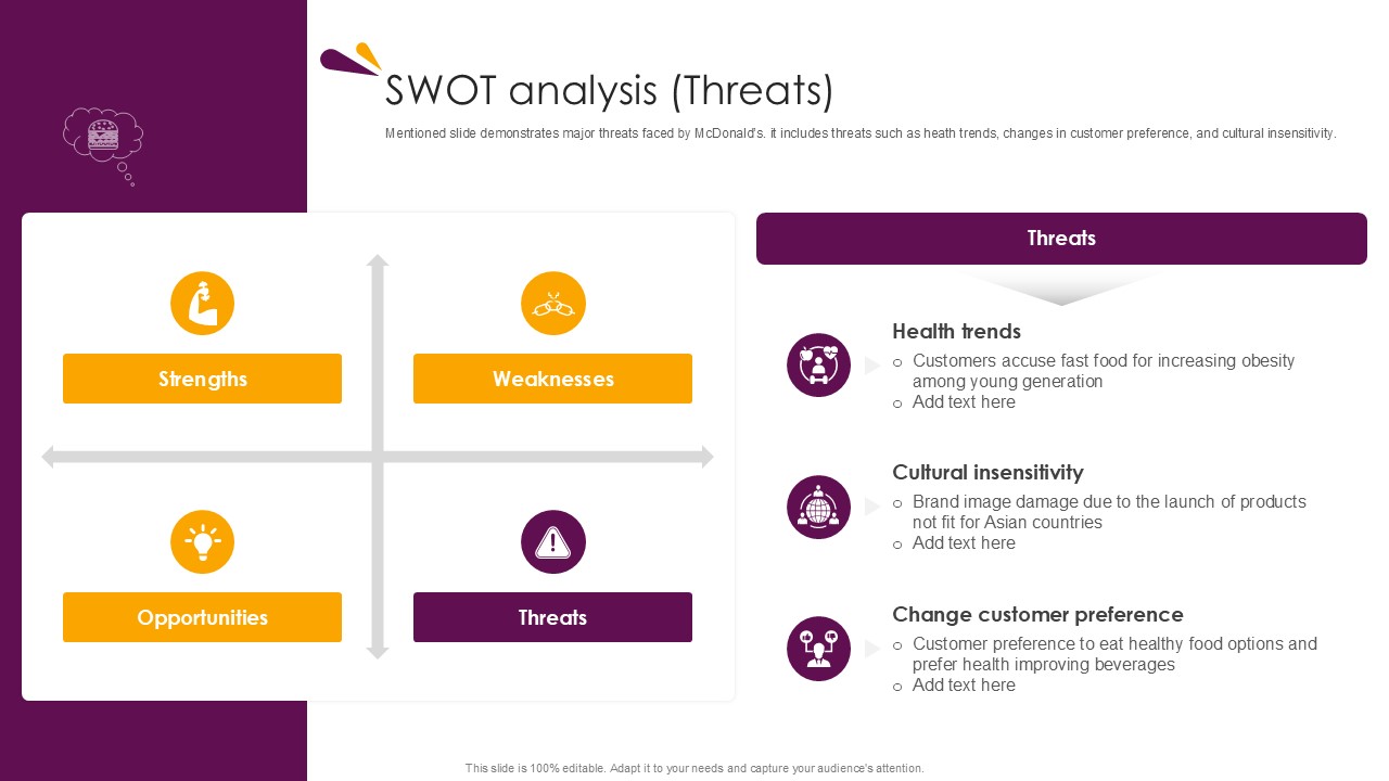 Swot Analysis Threats Food And Beverages Company Profile Ppt Sample CP SS V