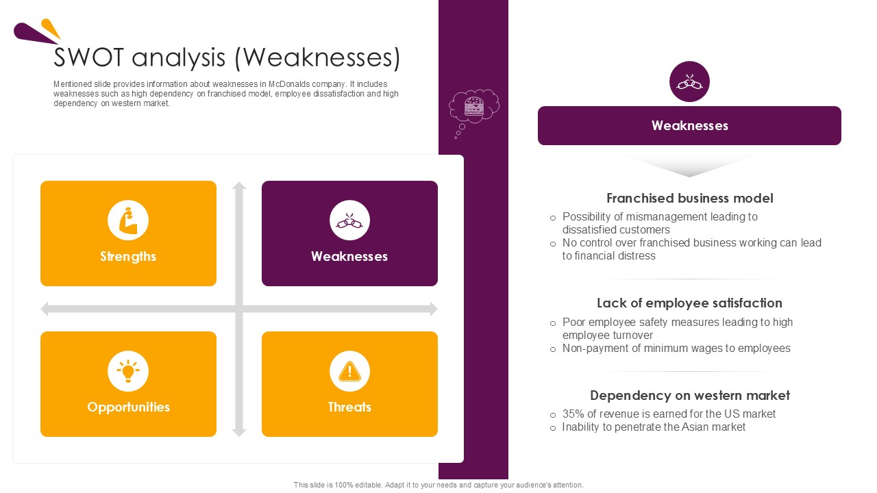 Swot Analysis Weaknesses Food And Beverages Company Profile Ppt Example CP SS V