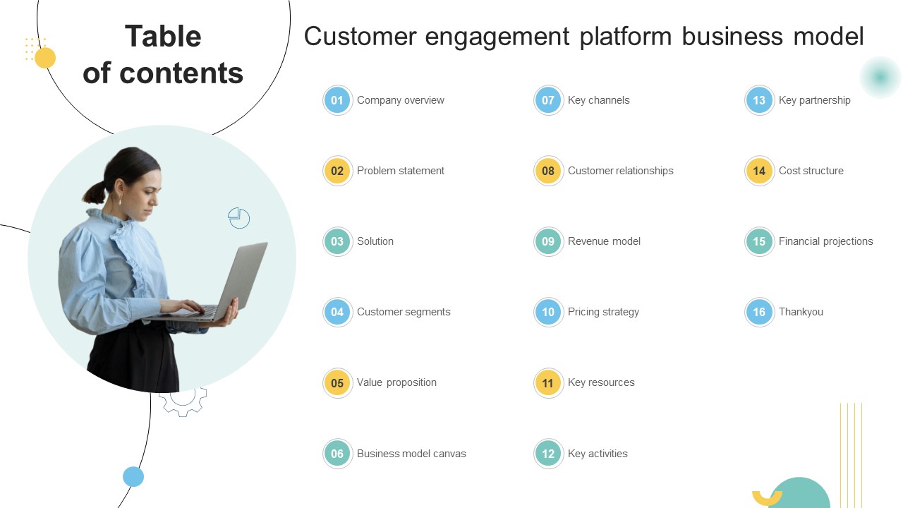 Table Of Contents Customer Engagement Platform Business Model BMC SS V