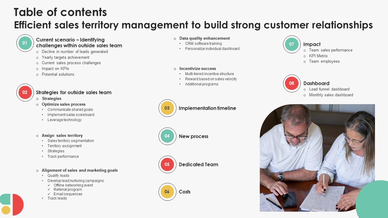 Table Of Contents Efficient Sales Territory Management To Build Strong Customer Relationships SA SS V