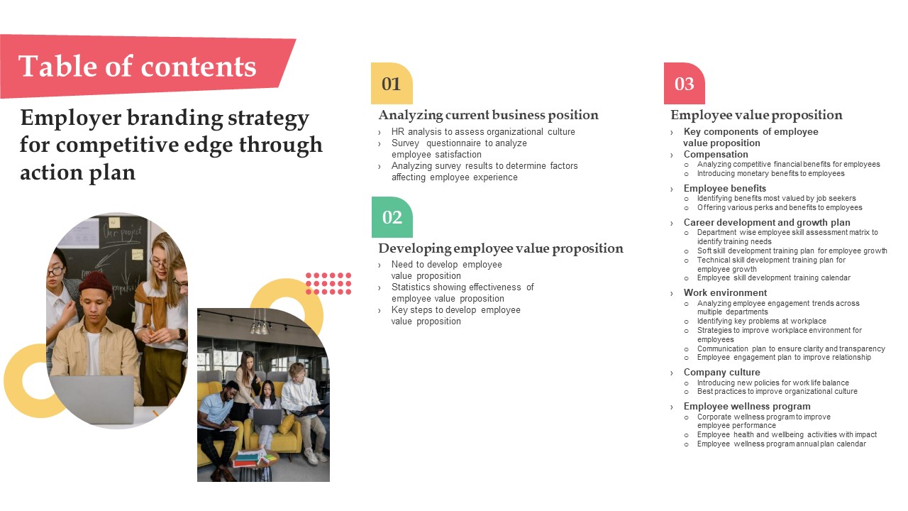 Table Of Contents Employer Branding Strategy For Competitive Edge Through Action Information Pdf