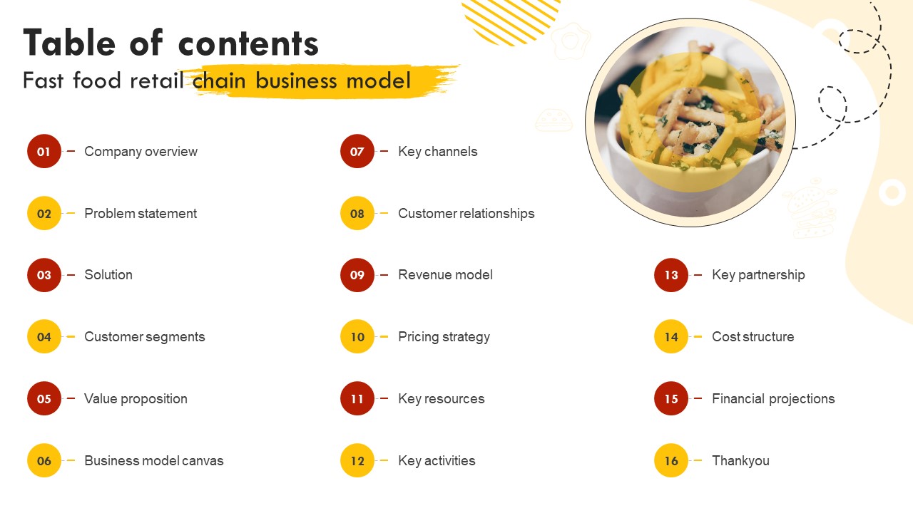 Table Of Contents Fast Food Retail Chain Business Model BMC SS V