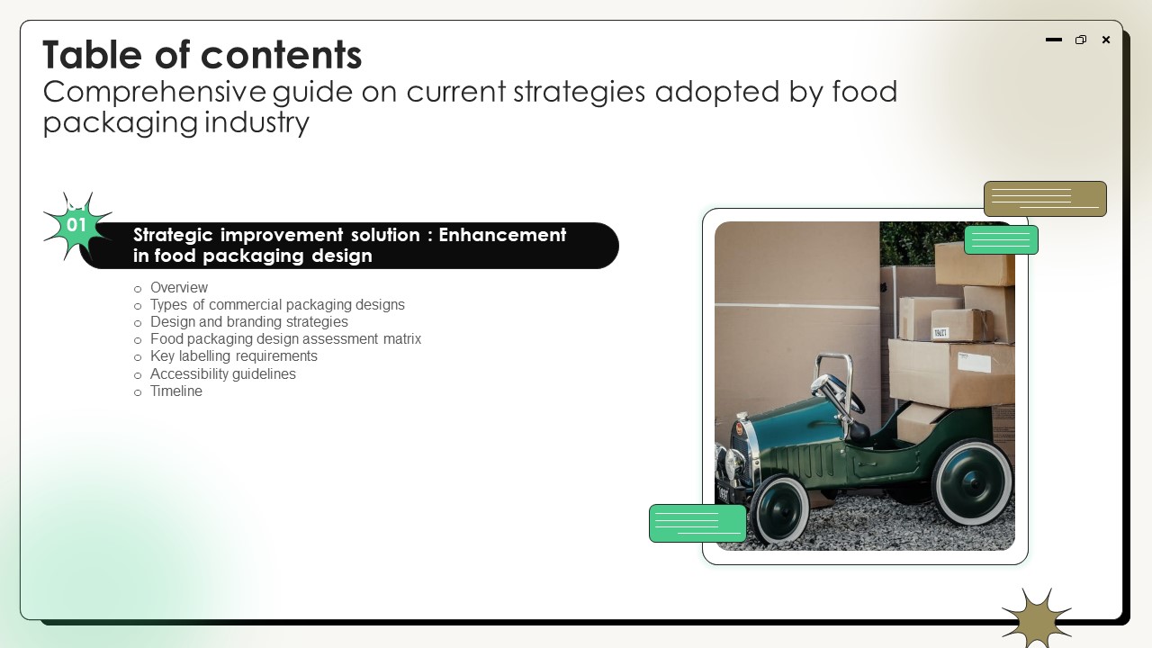 Table Of Contents For Comprehensive Guide On Current Strategies Adopted By Food Packaging Industry