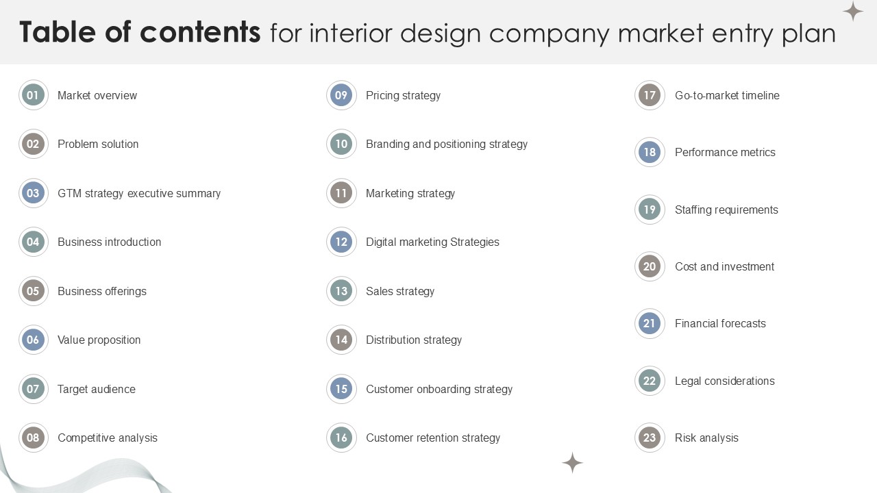 Table Of Contents For Interior Design Company Market Entry Plan PPT Template GTM SS V