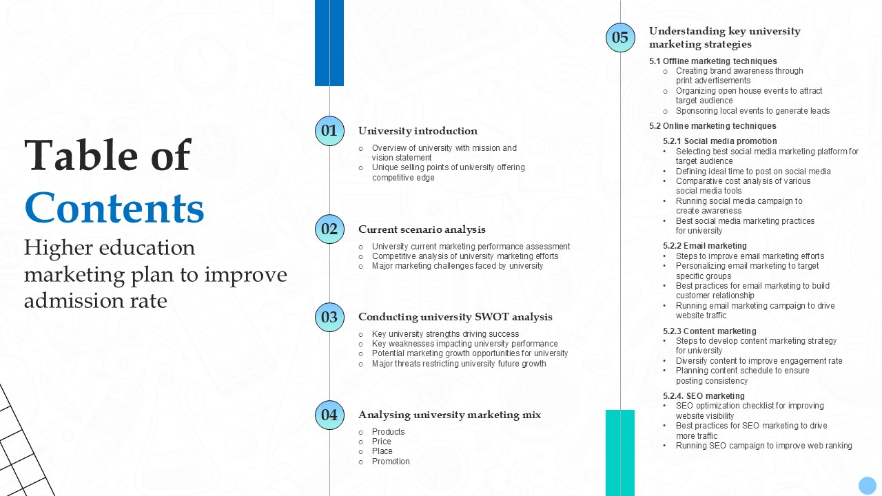 Table Of Contents Higher Education Marketing Plan Ppt Slides Strategy SS V