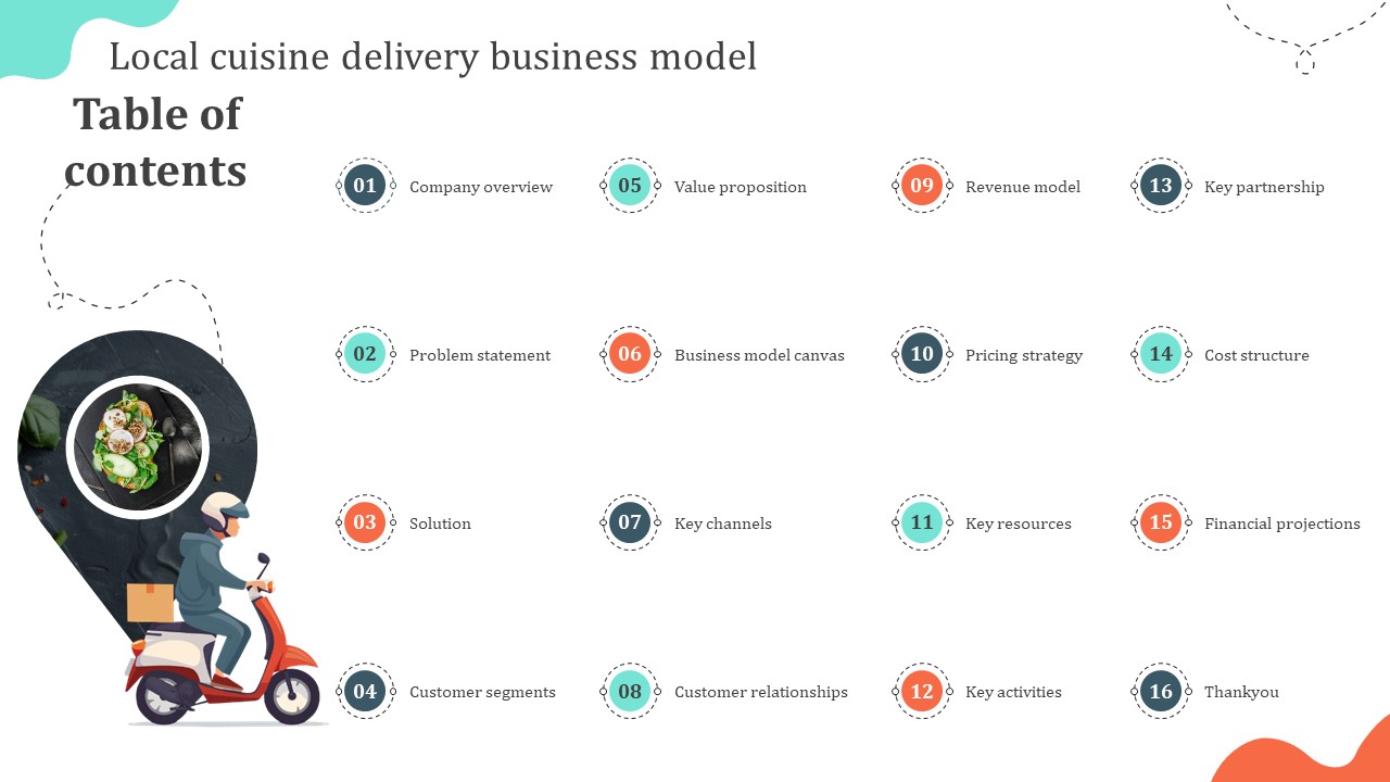 Table Of Contents Local Cuisine Delivery Business Model BMC SS V