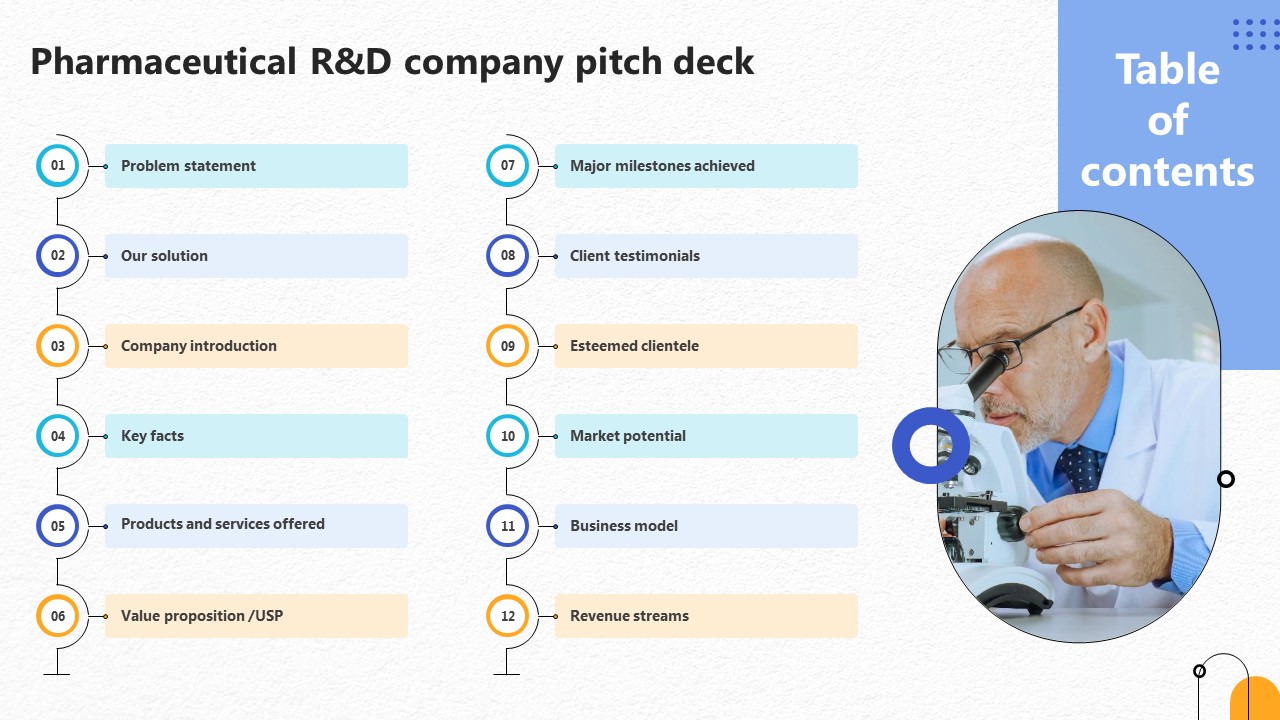 Table Of Contents Pharmaceutical R And D Company Pitch Deck