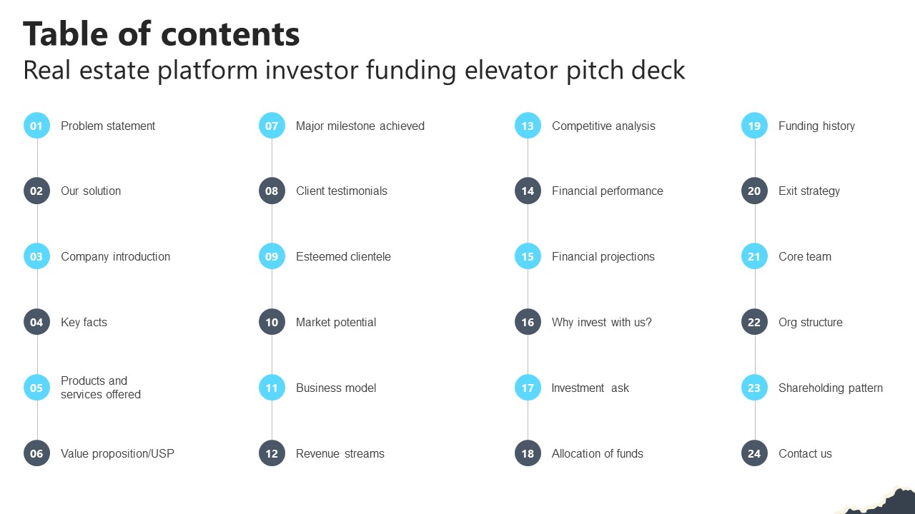 Table Of Contents Real Estate Platform Investor Funding Elevator Pitch Deck