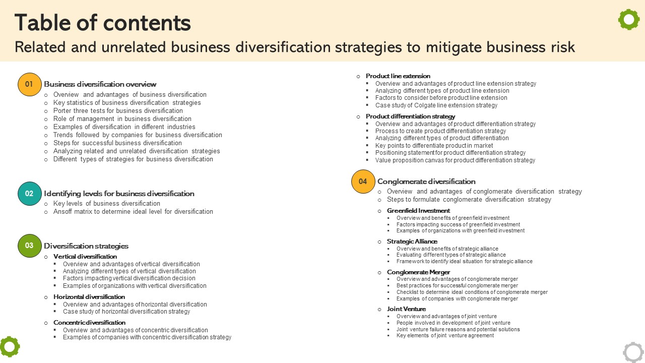 Table Of Contents Related And Unrelated Business Diversification Strategies To Mitigate Business Risk