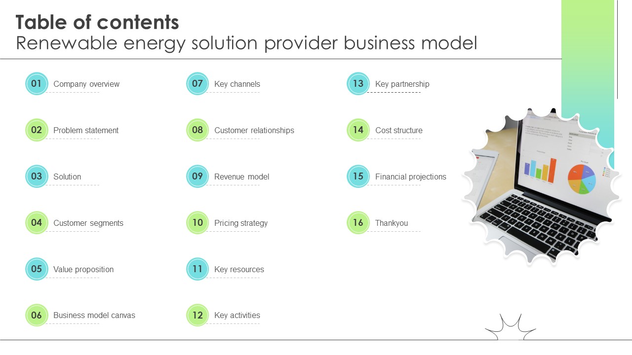 Table Of Contents Renewable Energy Solution Provider Business Model BMC SS V