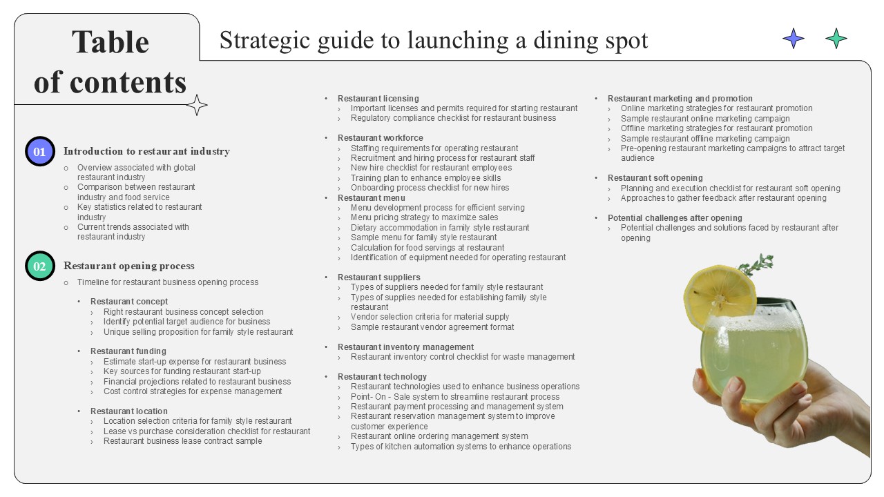 Table Of Contents Strategic Guide To Launching A Dining Spot Ppt Sample
