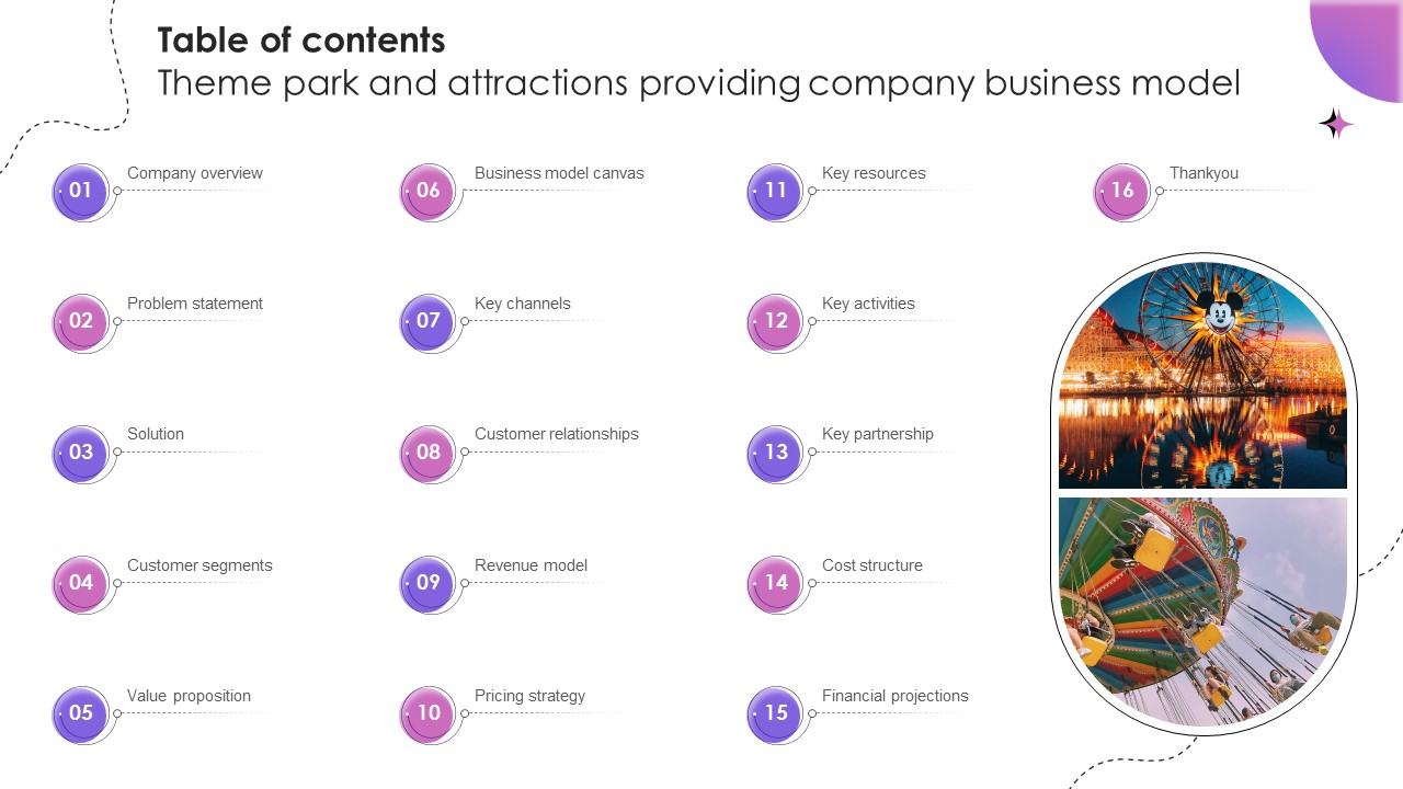 Table Of Contents Theme Park And Attractions Providing Company Business Model BMC SS V