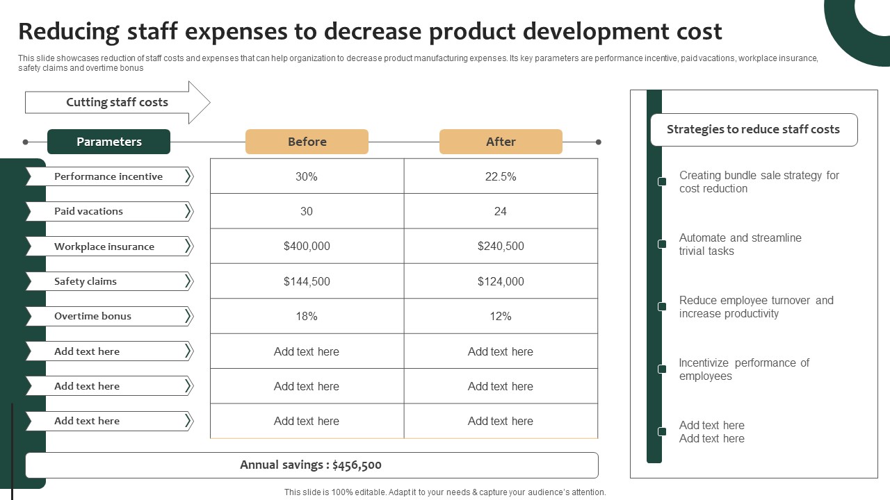 Tailored Product Approach Reducing Staff Expenses To Decrease Product Development Brochure Pdf