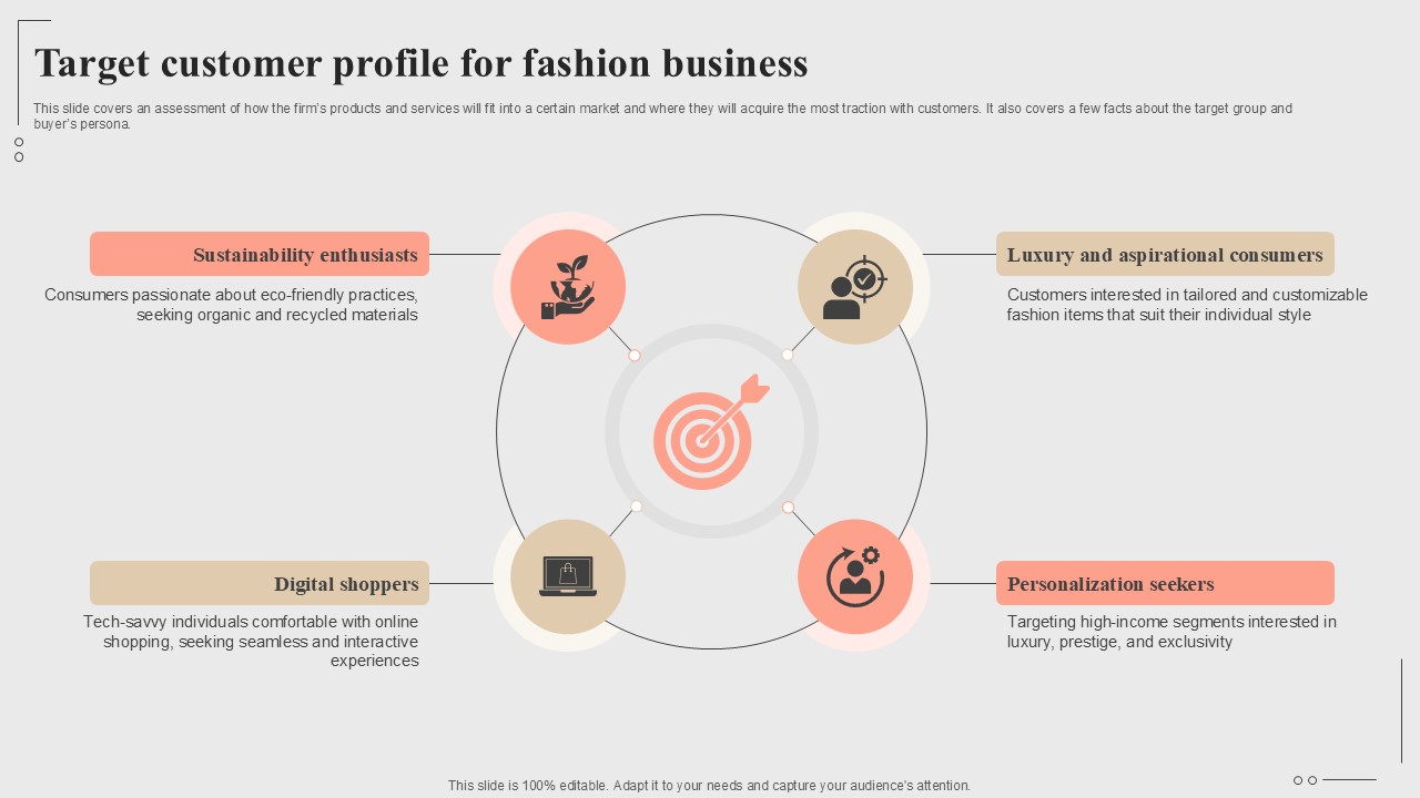 Target Customer Profile For Fashion Business Fashion Startup Roadmap Plan Ppt Sample BP SS V