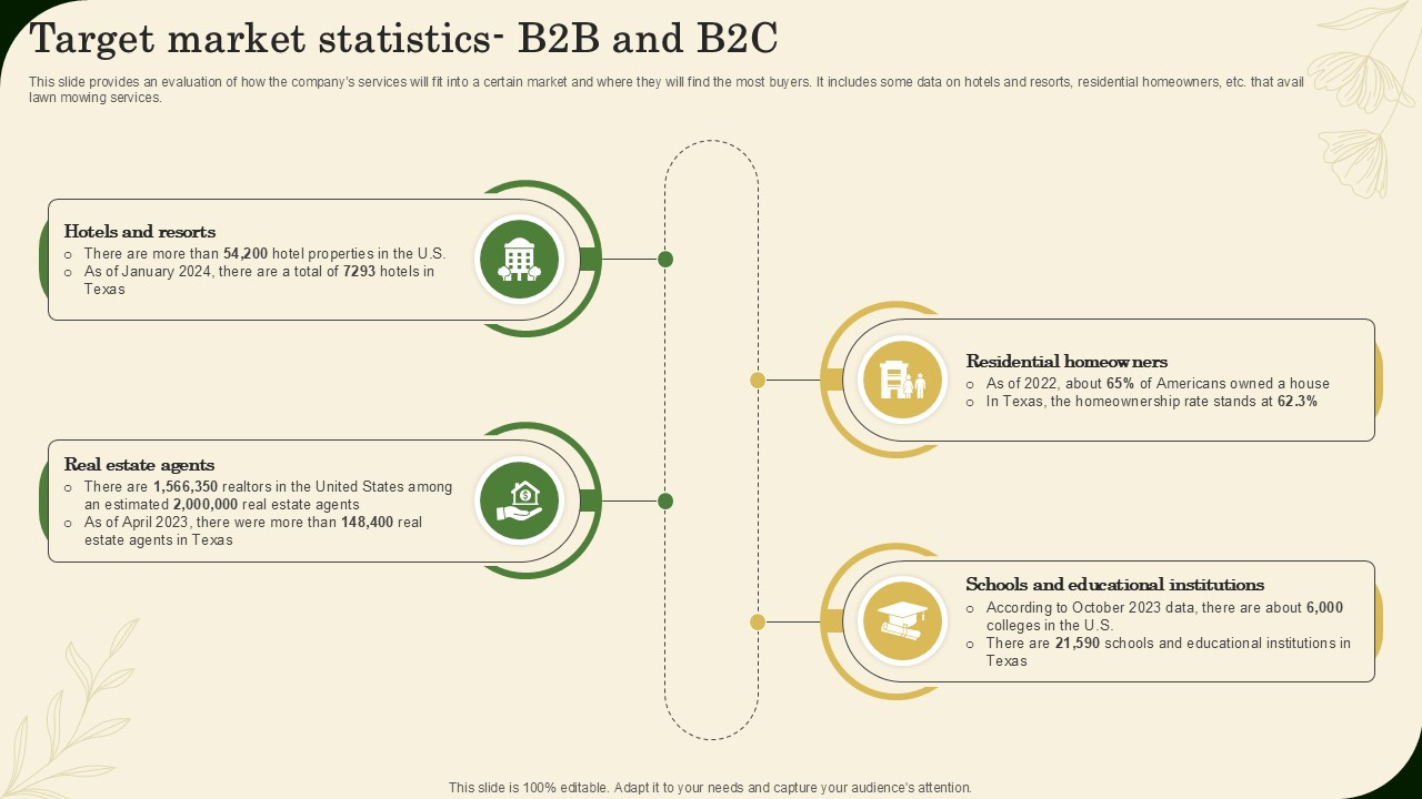 Target Market Statistics B2b And B2c Landscaping Business Plan Ppt Sample BP SS V