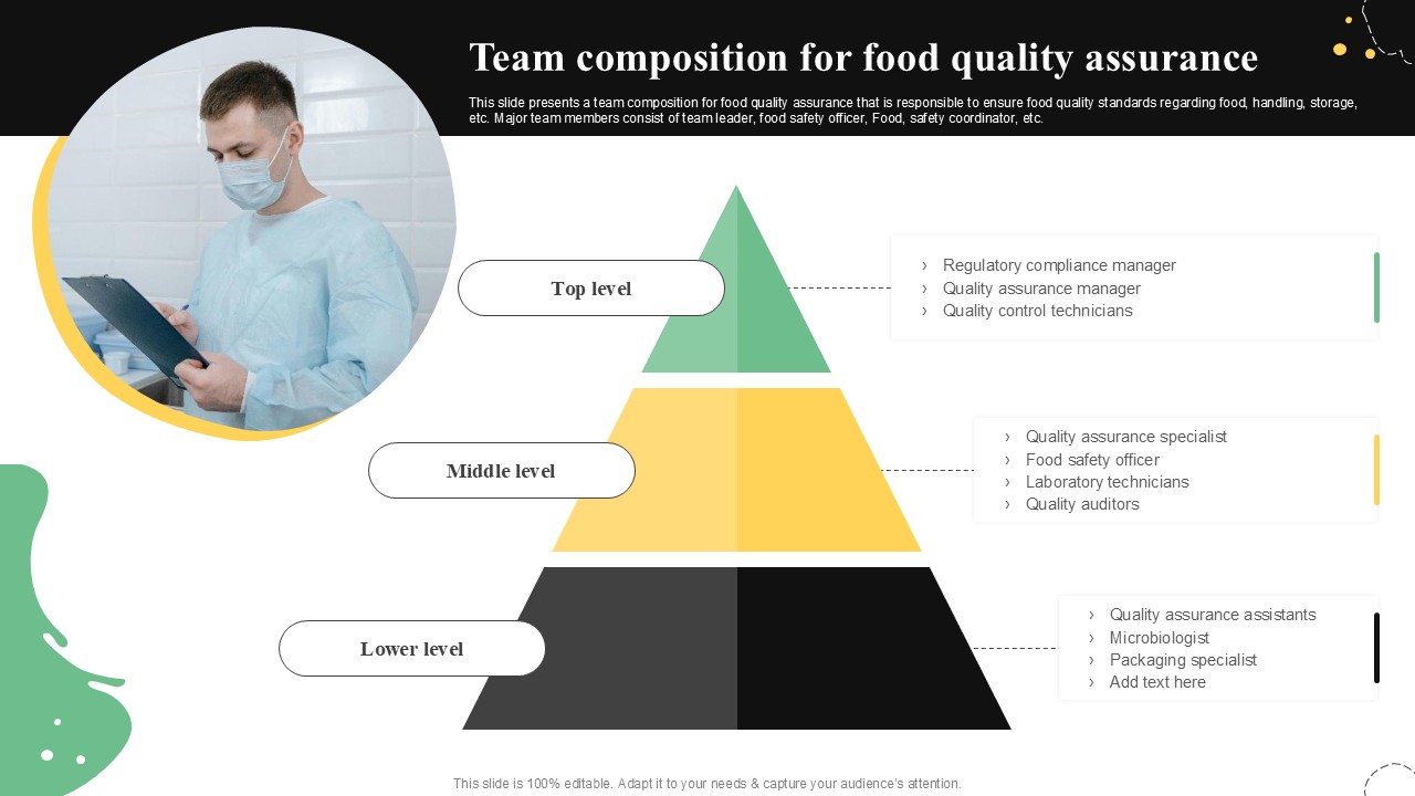 Team Composition For Food Quality Control Guide For Food PPT Example
