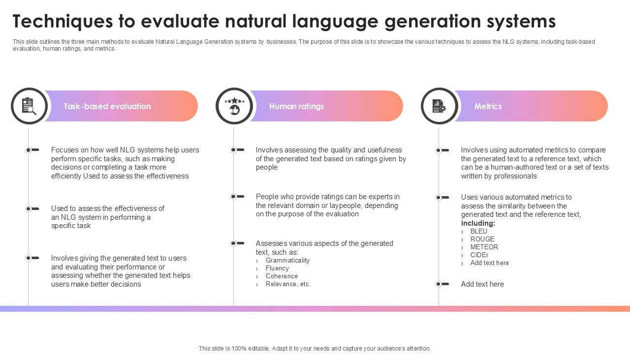 Techniques To Evaluate Natural Language Generation Systems AI Content Creation It Ppt Slide