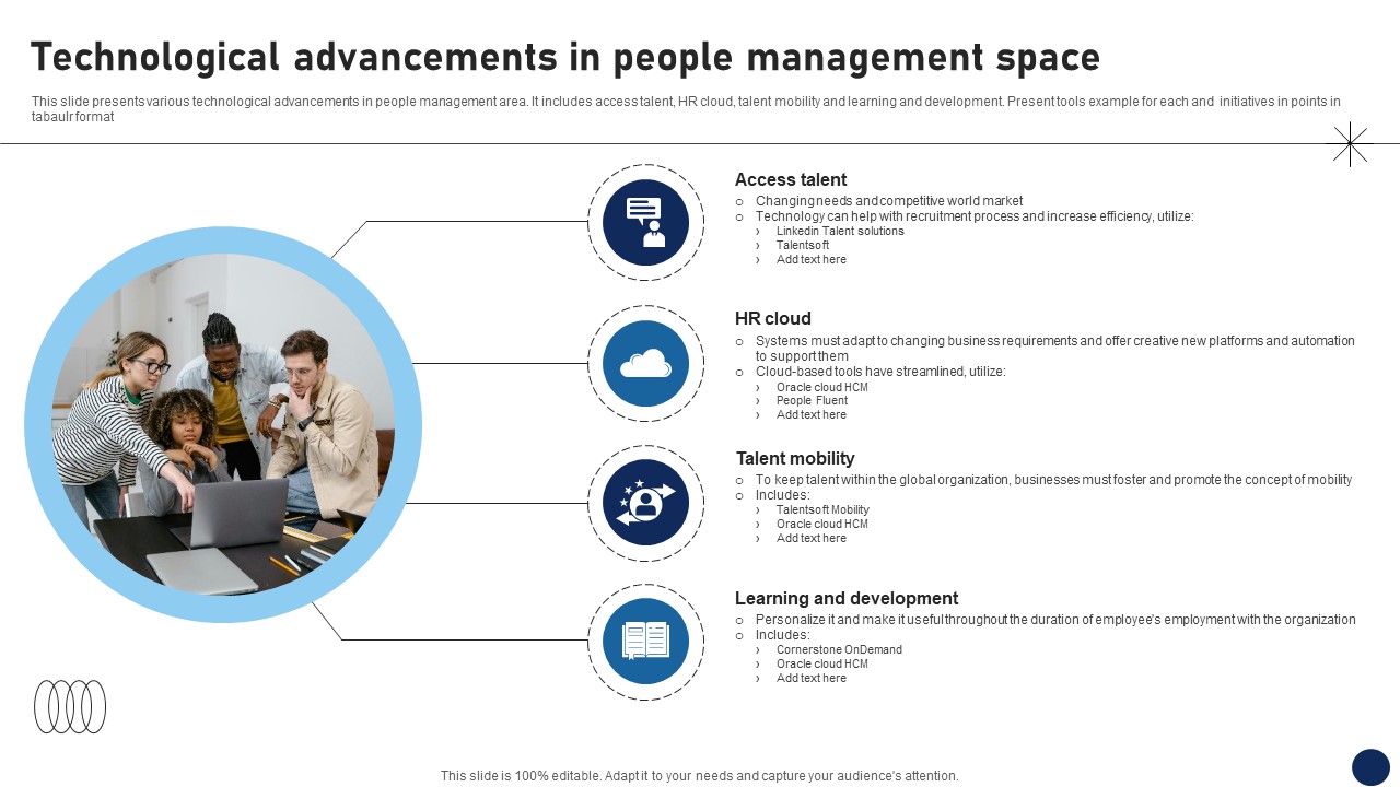 Technological Advancements In People Management Space DT SS V