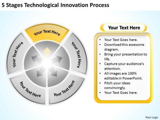 Technological Innovation Process Creating Business Plan Step By PowerPoint Templates