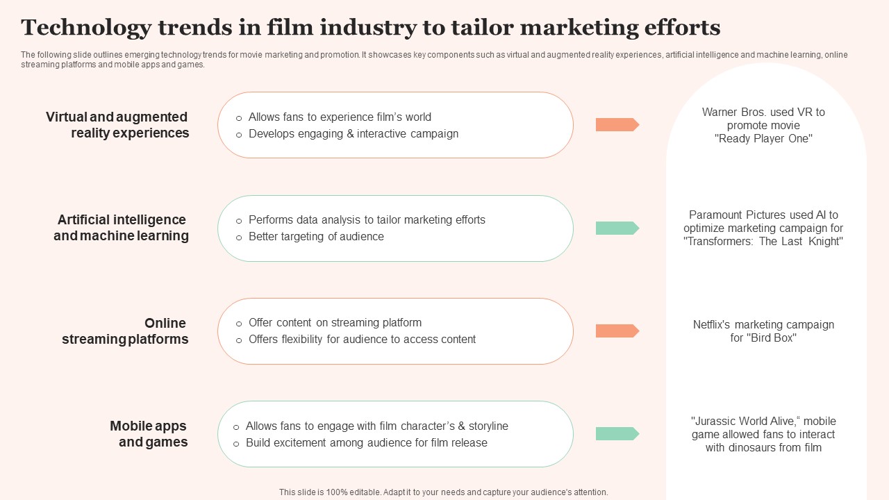 Technology Trends Film Promotional Techniques To Increase Box Office Collection Topics Pdf