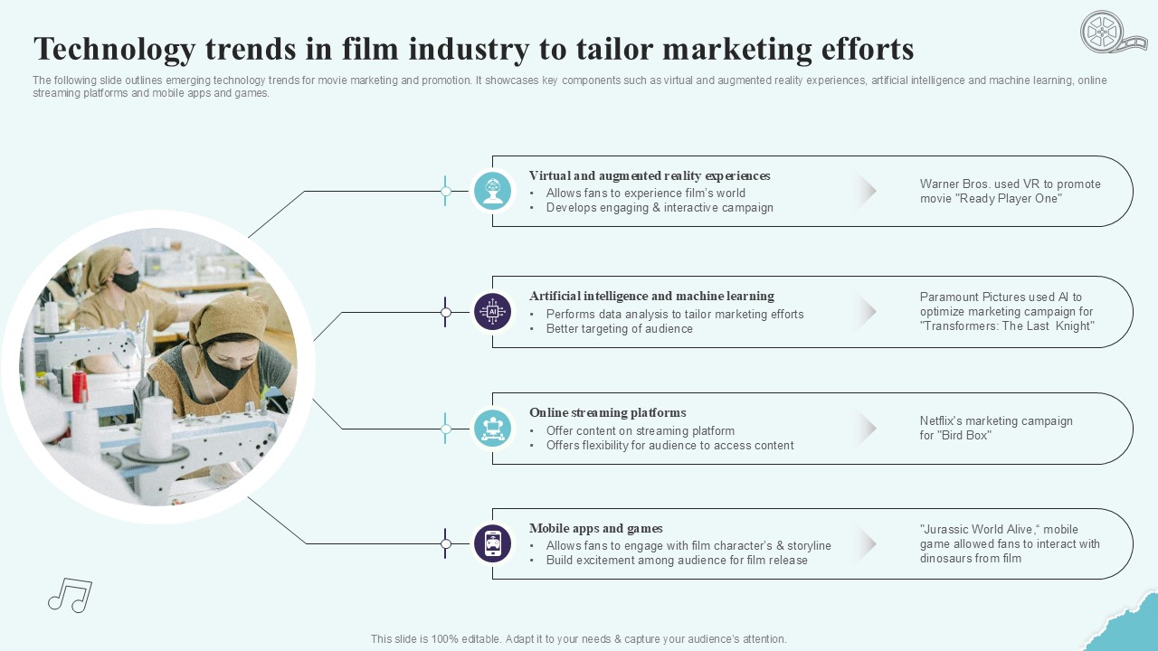 Technology Trends In Film Industry To Tailor Strategic Plan To Increase Film Ppt Slides Strategy SS V