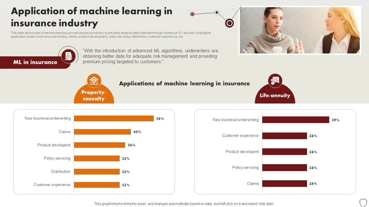 Technology Trends In Online Insurance Application Of Machine Learning In Insurance Industry