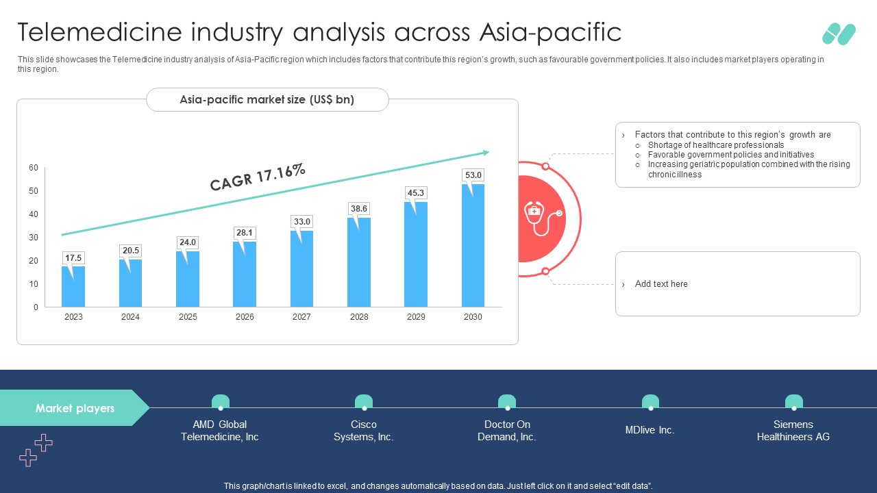 Telemedicine Industry Analysis Across Asia Pacific Remote Healthcare Services IR SS V