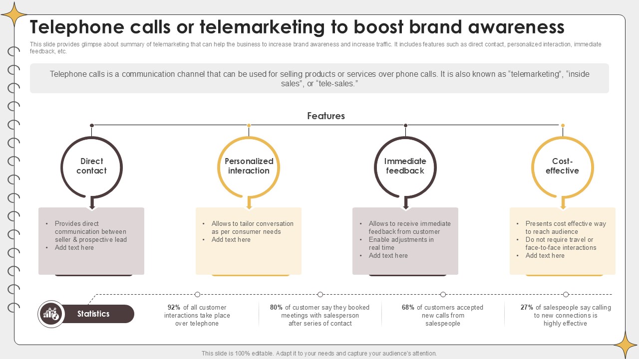 Telephone Calls Or Telemarketing To Planning Outreach Campaigns PPT Template