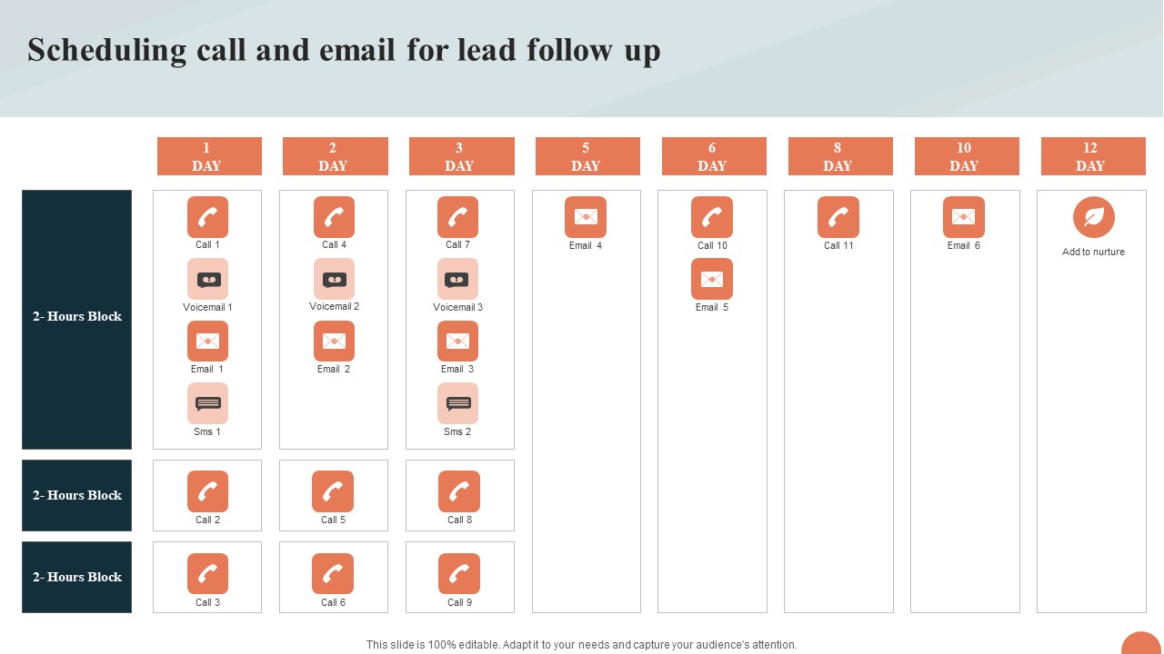 Telesales Strategy For Targeting Scheduling Call And Email For Lead Follow Up Strategy SS V