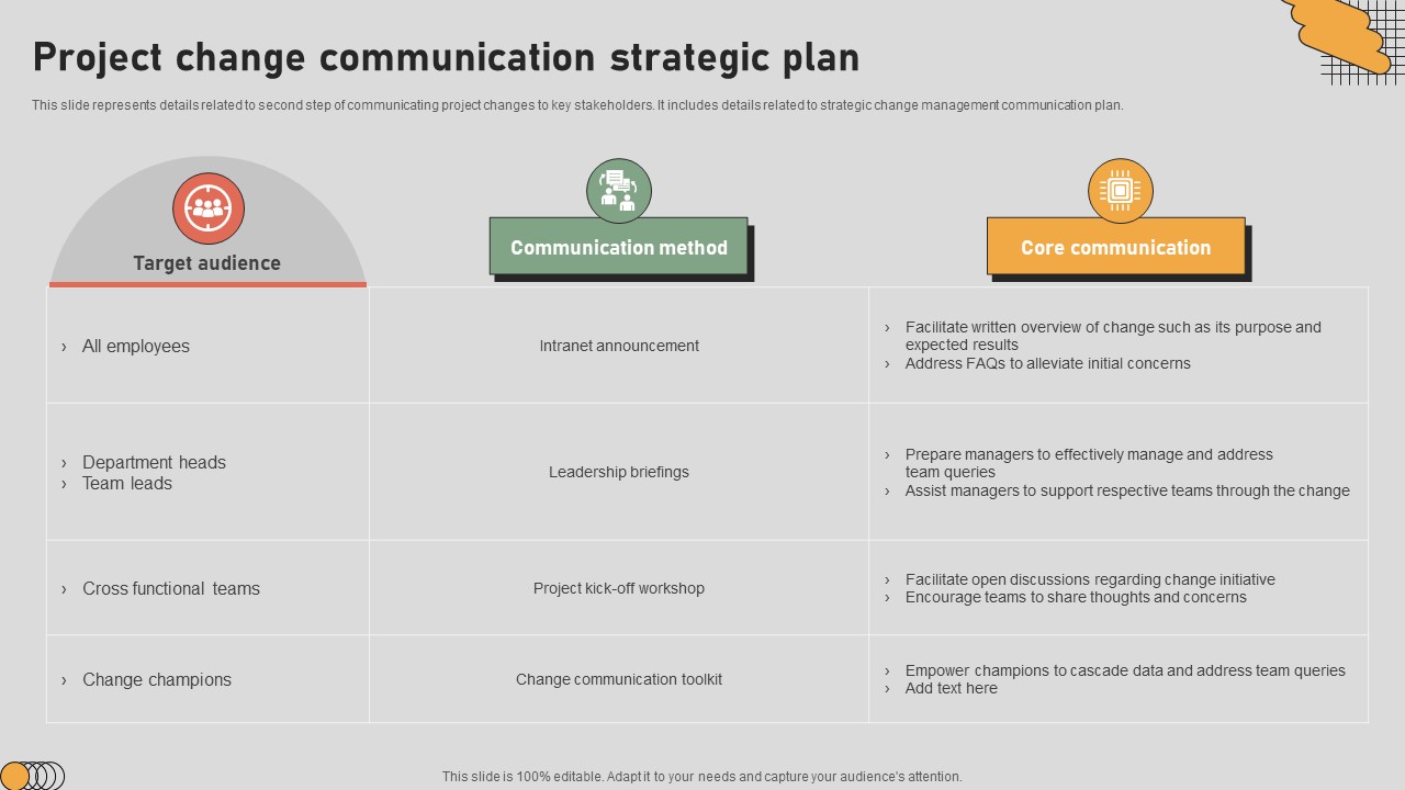 The Digital Project Managers Project Change Communication Strategic Plan