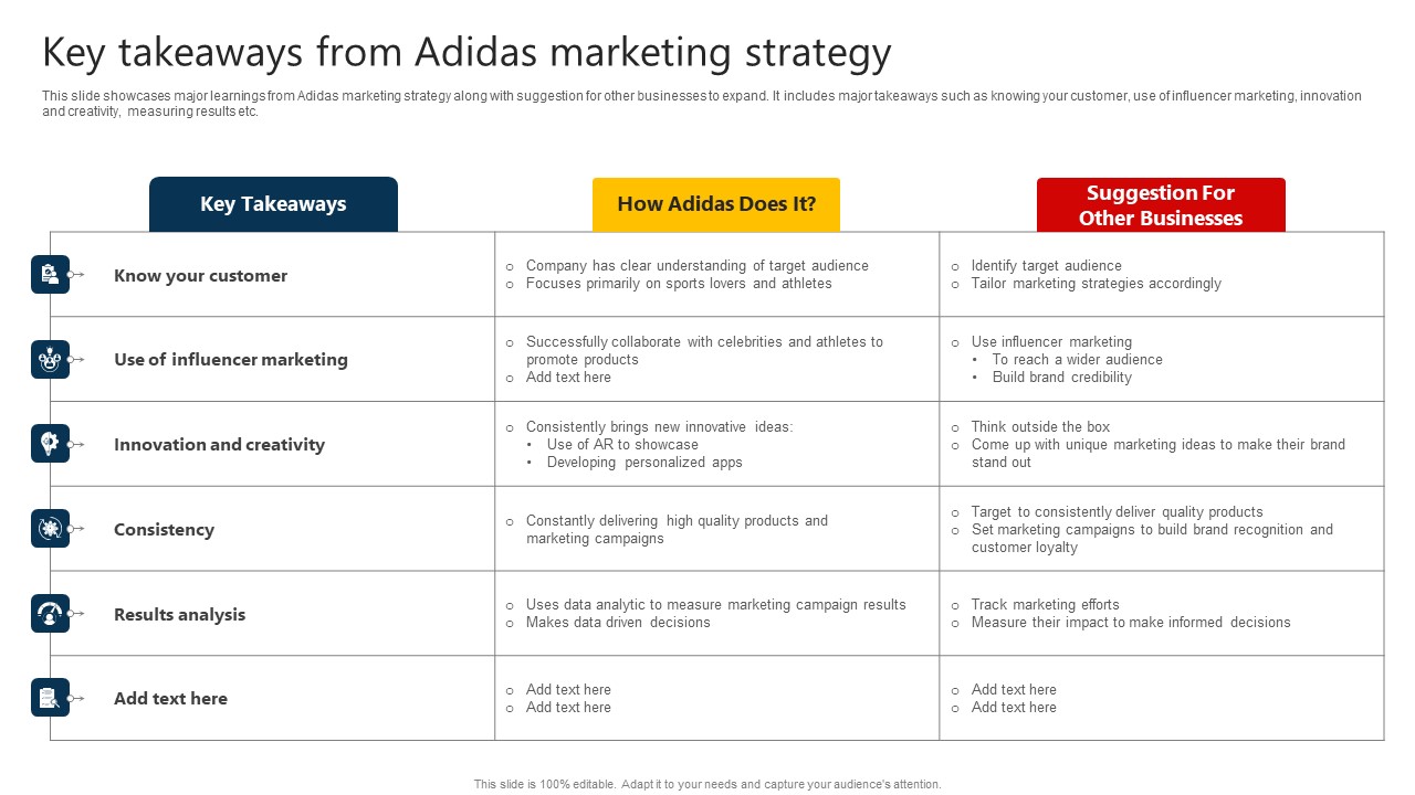 The Marketing Mix Of Key Takeaways From Adidas Marketing Strategy SS V