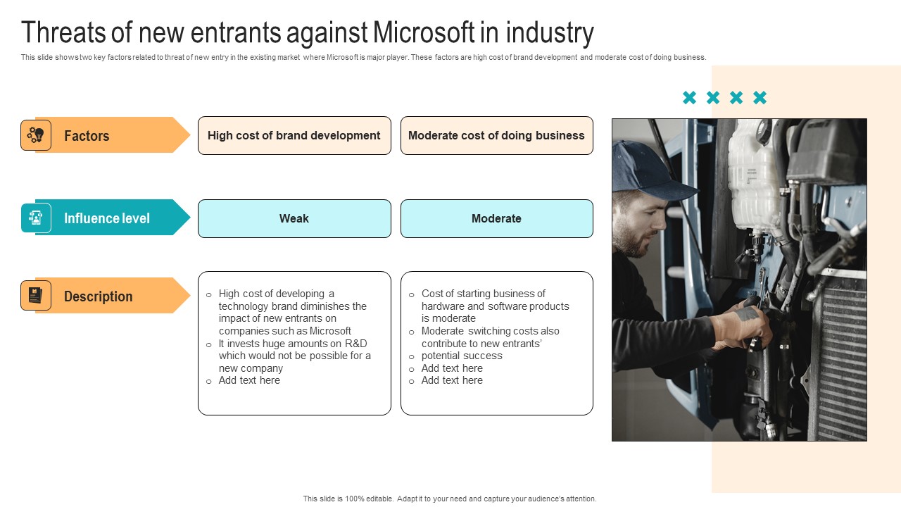 Threats Of New Entrants Against Microsoft In Strategic Advancements By Microsofts Background Pdf
