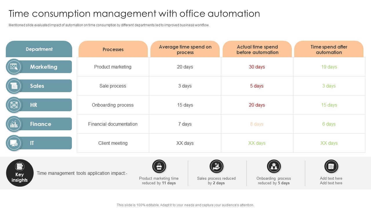 Time Consumption Management With Office Process Optimization To Increase Cost Efficiency
