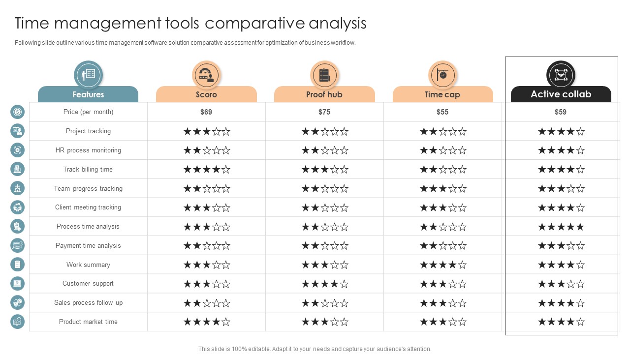 Time Management Tools Comparative Analysis Office Process Optimization To Increase Cost Efficiency