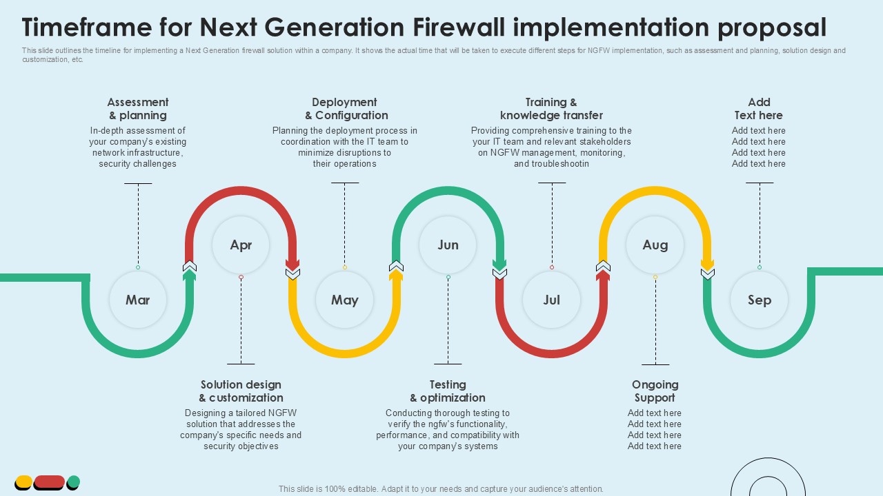 Timeframe For Next Generation Intelligent Intrusion Prevention System Ppt PowerPoint