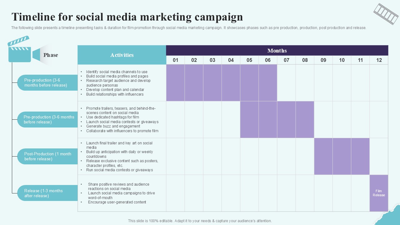 Timeline For Social Media Marketing Campaign Strategic Plan To Increase Film Ppt Slides Strategy SS V