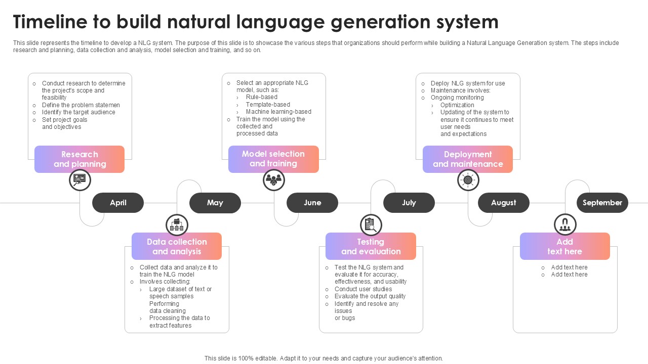 Timeline To Build Natural Language Generation System AI Content Creation It Ppt Sample