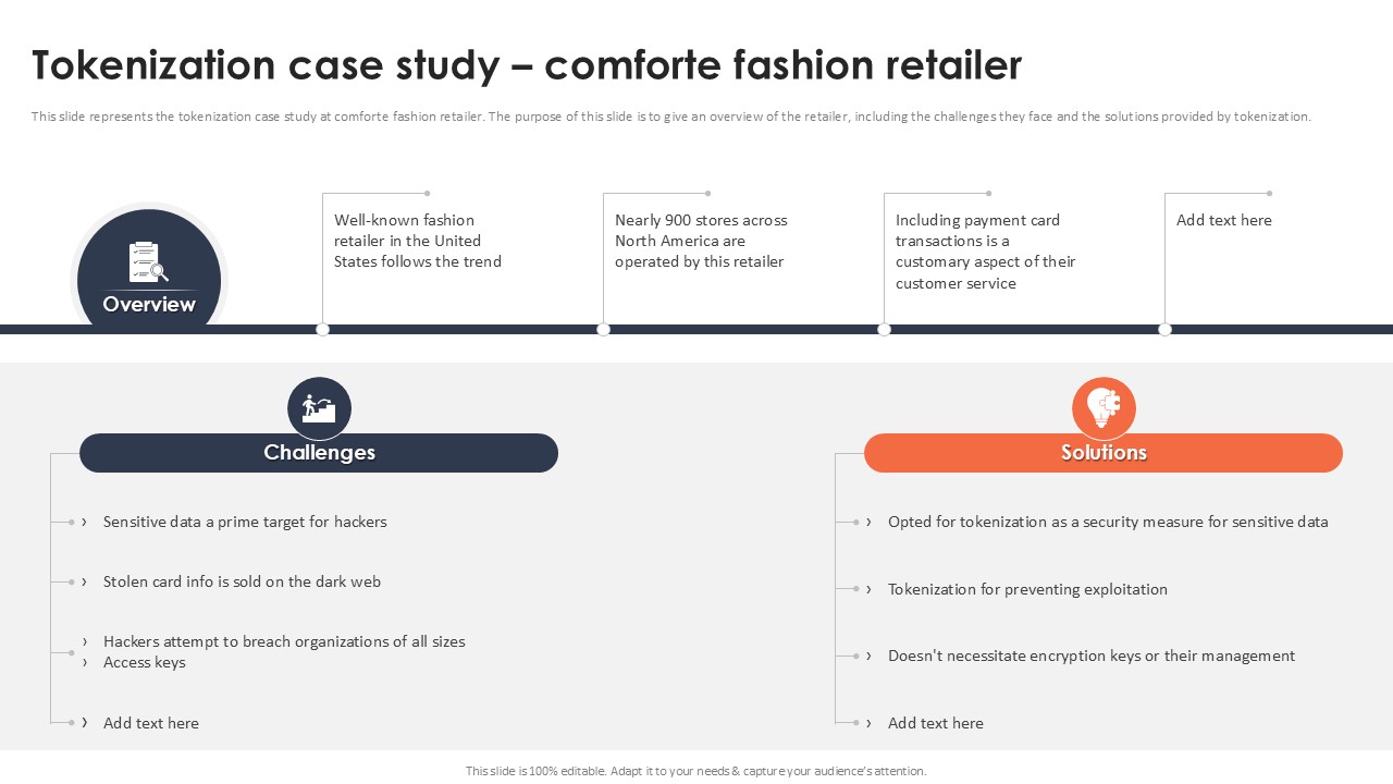 Tokenization Case Study Comforte Fashion Retailer Securing Your Data Ppt Example