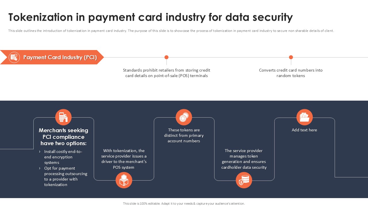 Tokenization In Payment Card Industry For Data Security Securing Your Data Ppt Example