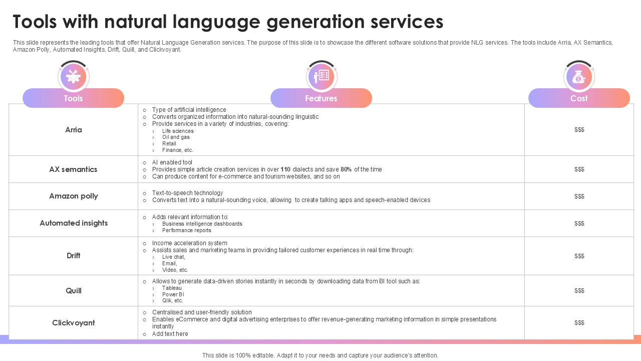 Tools With Natural Language Generation Services AI Content Creation It Ppt Powerpoint
