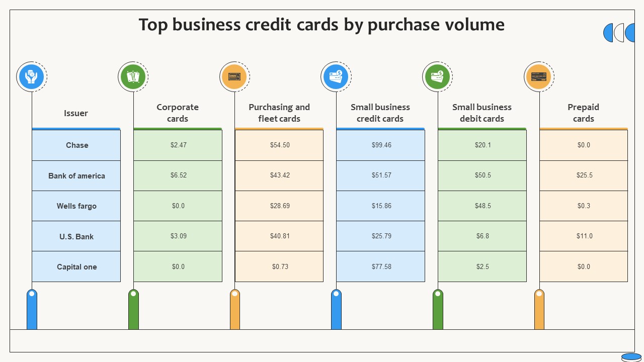 Top Business Credit Cards By Purchase Volume Swipe Smartly A Practical Guide Fin SS V