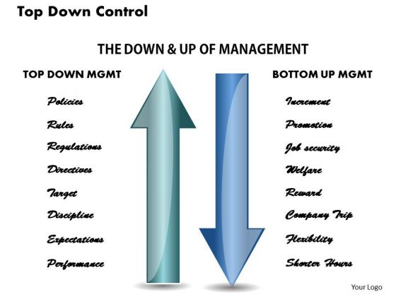 Top Down Control Business PowerPoint Presentation