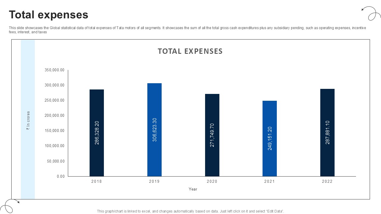 Total Expenses Luxury Automobile Vehicles PPT PowerPoint CP SS V