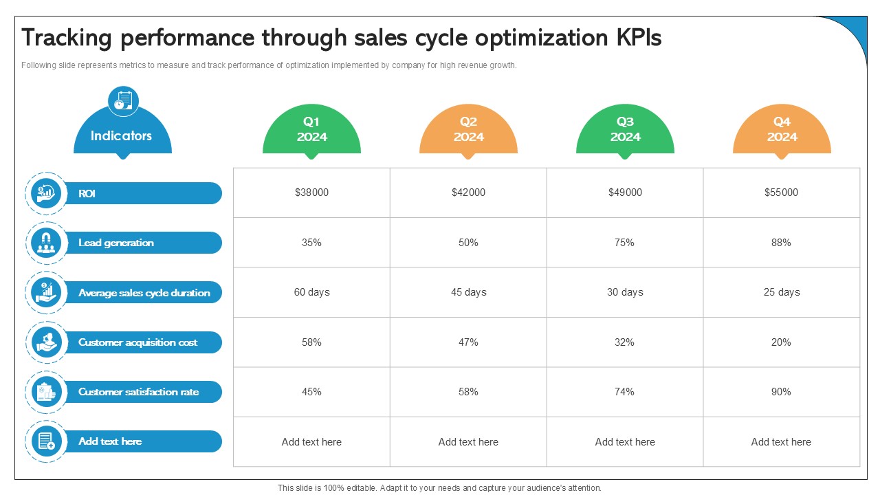 Tracking Performance Through Sales Cycle Optimization KPIS Best Practices Ppt Example SA SS V