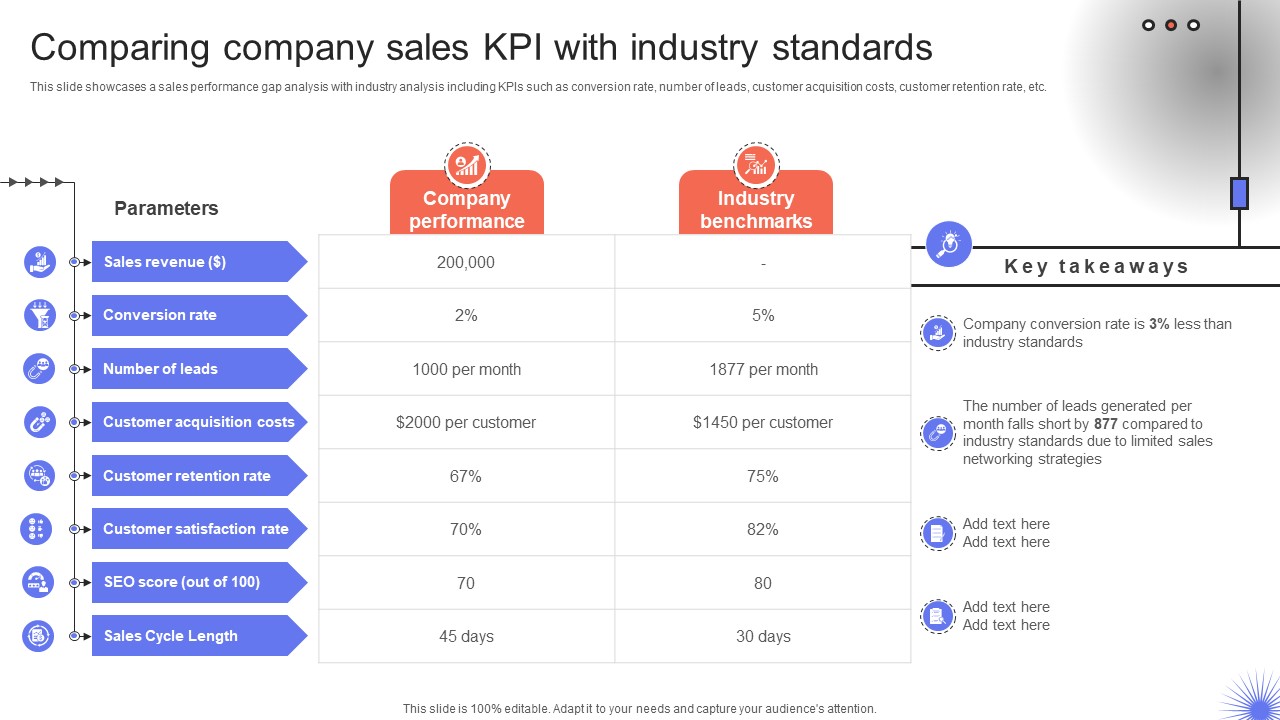 Trade Event Tactics To Boost Comparing Company Sales KPI With Industry Standards SA SS V