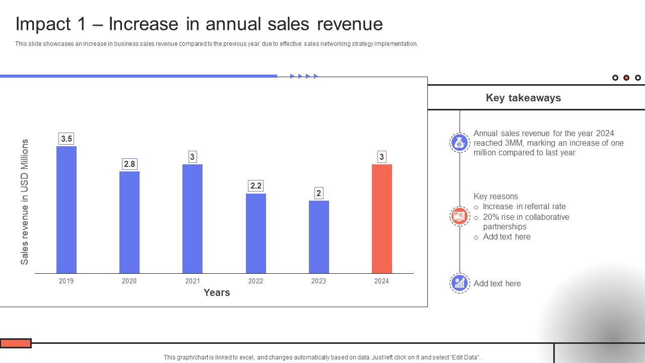 Trade Event Tactics To Boost Impact 1 Increase In Annual Sales Revenue SA SS V