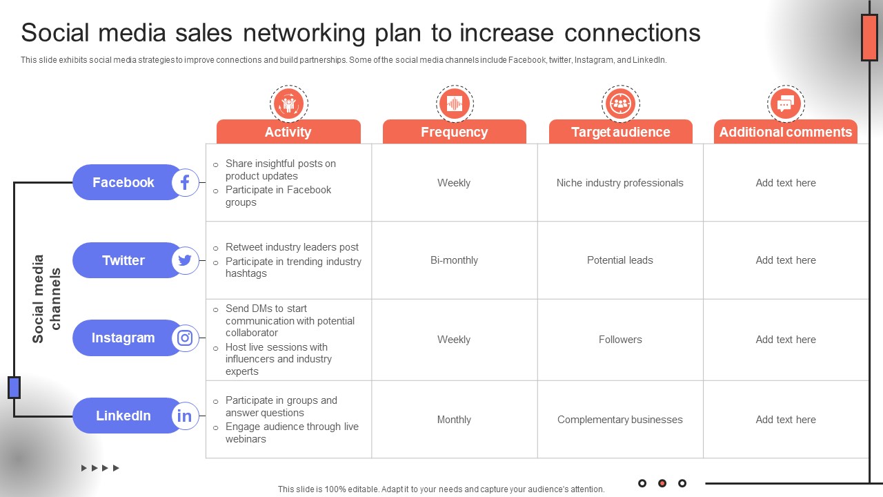Trade Event Tactics To Boost Social Media Sales Networking Plan To Increase Connections SA SS V