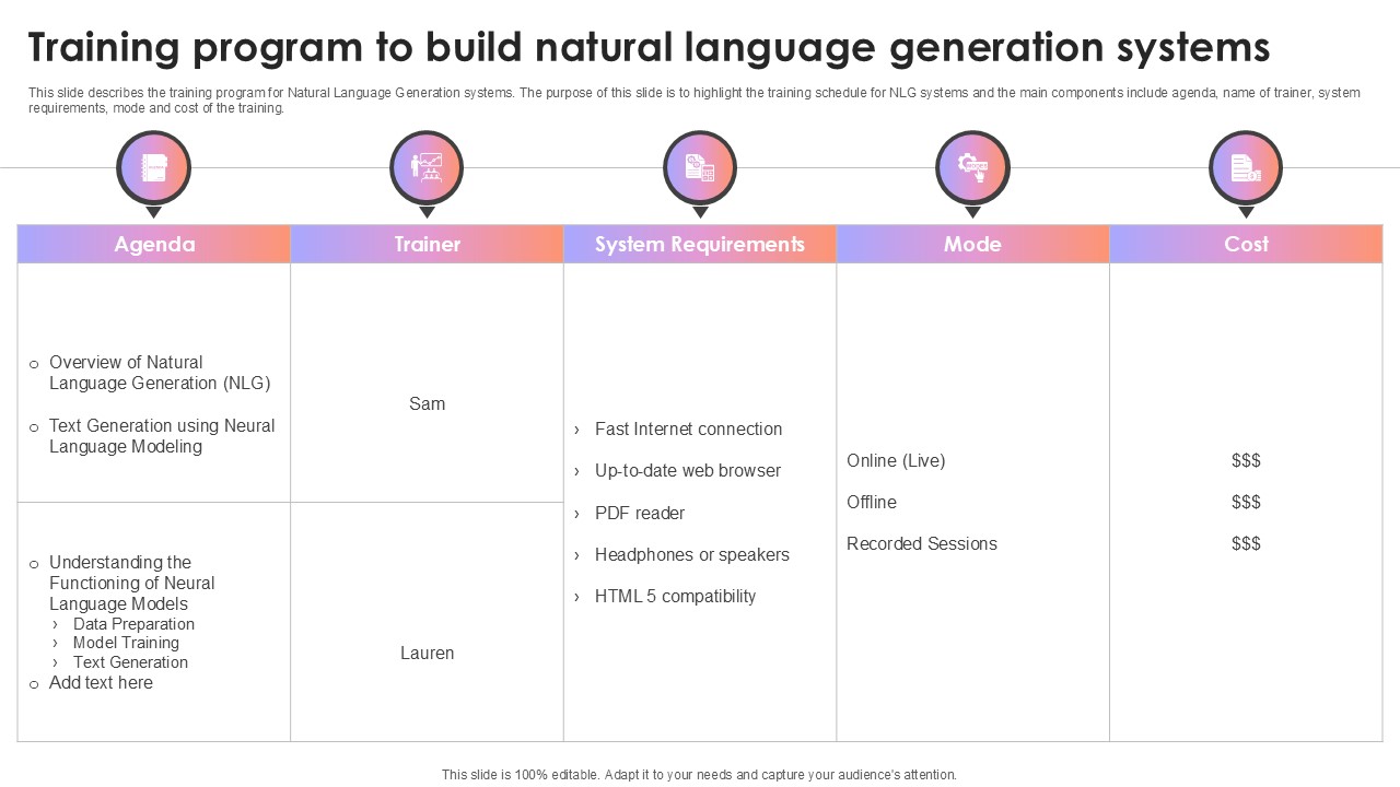 Training Program To Build Natural Language Generation Systems AI Content Creation It Ppt Slide