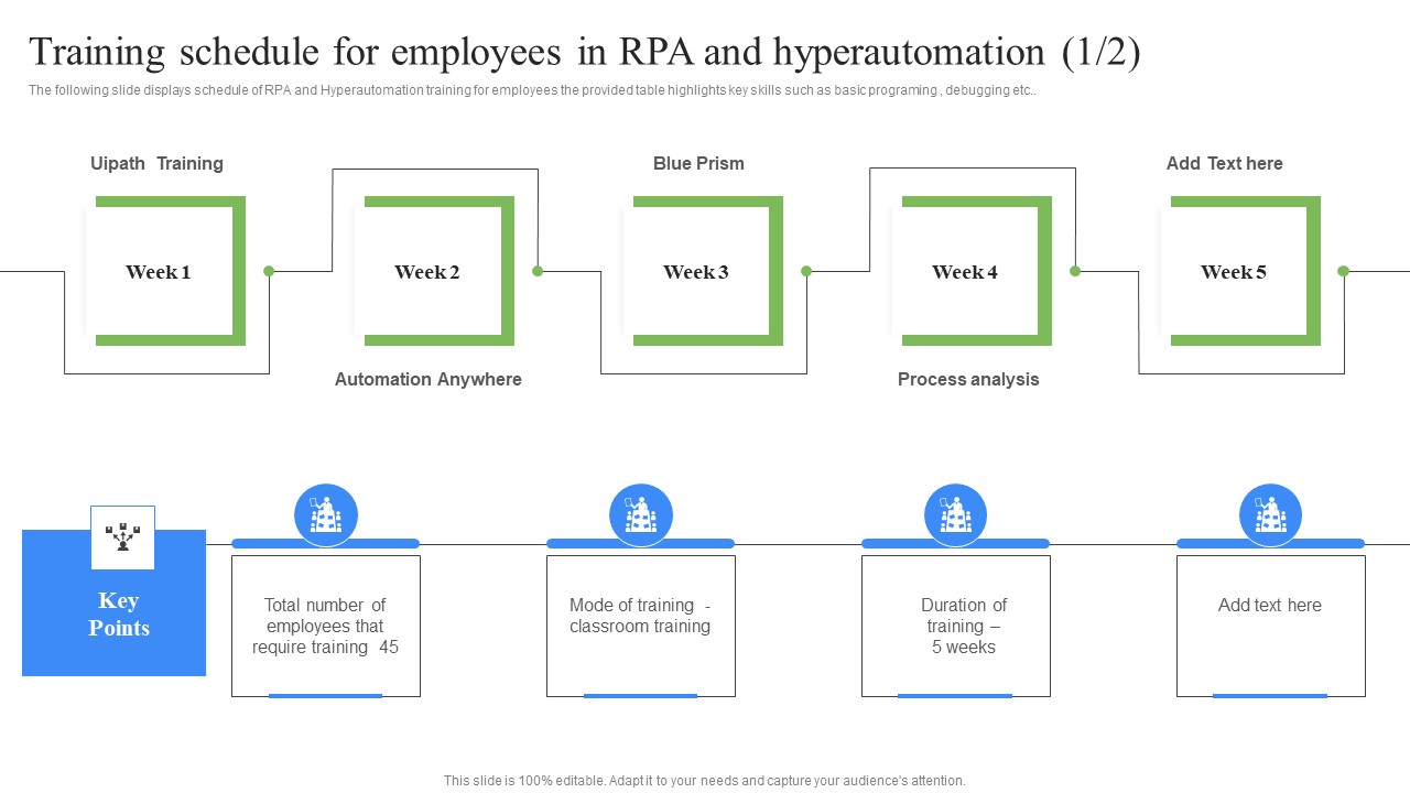 Training Schedule For Employees In RPA Influence On Industries Information Pdf