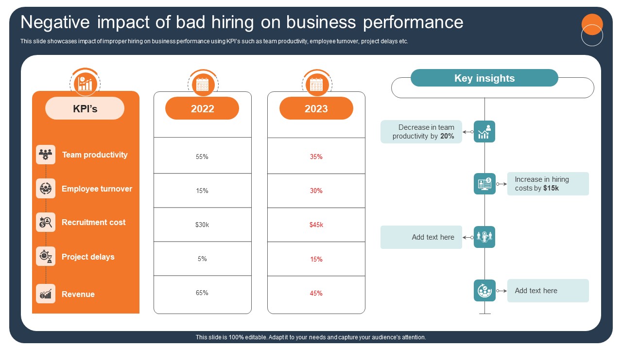 Transforming Recruitment Process Negative Impact Of Bad Hiring On Business CRP DK SS